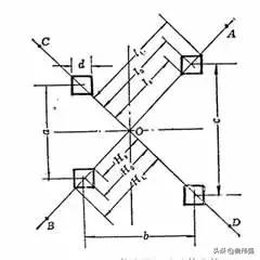 经纬仪测绘法的作业步骤,经纬仪工程测量怎么读数