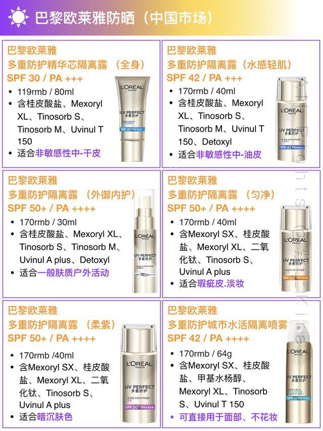 欧莱雅防晒属于哪种防晒,欧莱雅防晒好还是珀莱雅防晒好
