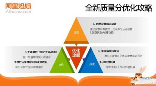 新版直通车实操全方位解析,直通车全面操作解析