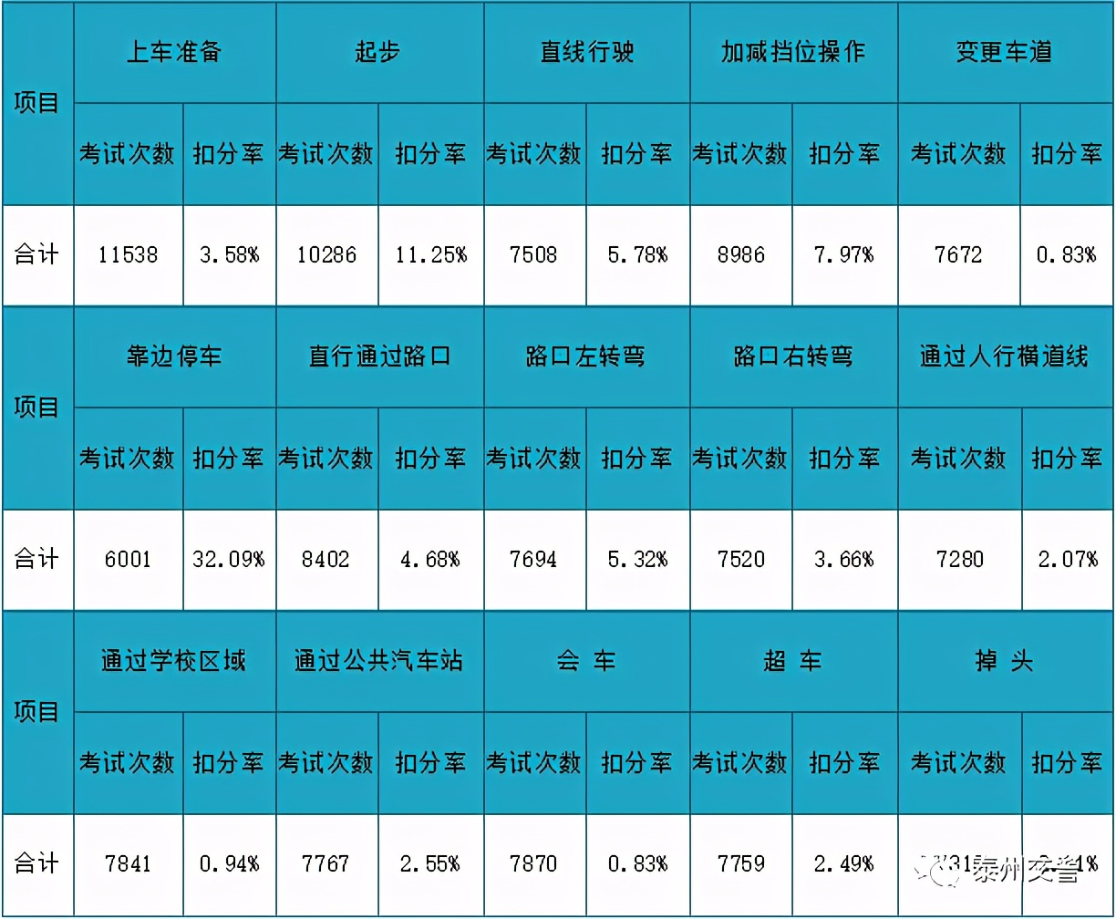 泰州哪个驾校最好考,泰州口碑最好的驾校