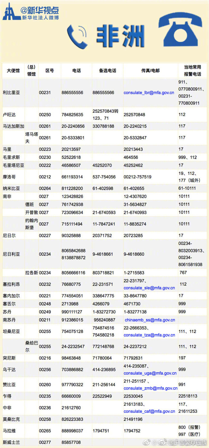 12308！中国公民在国外遇到困难就打这个电话！