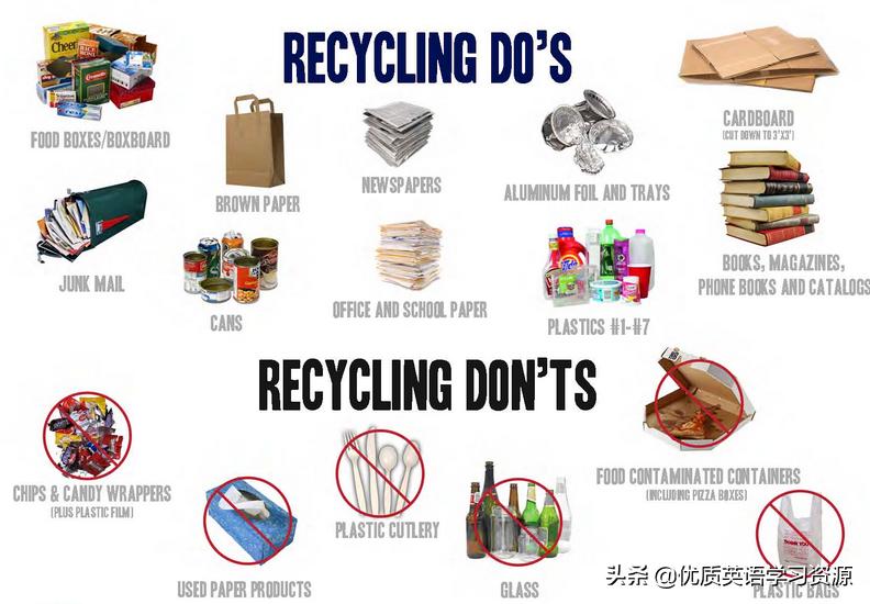 英语垃圾分类单词大全,有关垃圾分类的英语词汇