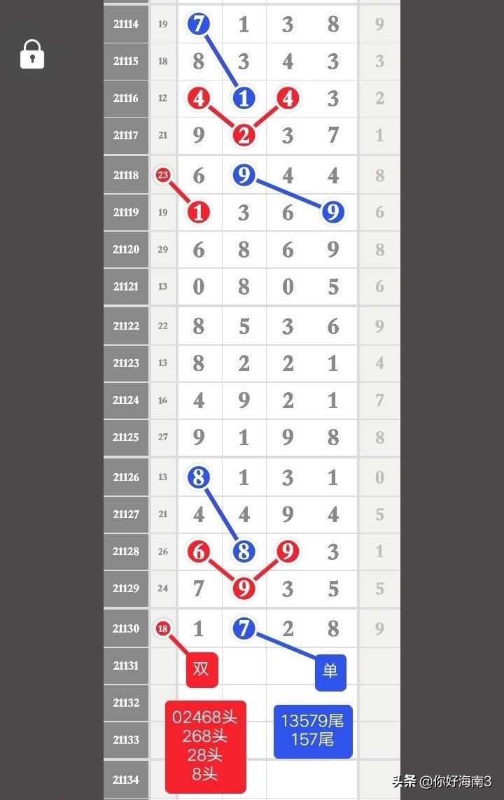 4月21日排列五单双头尾,排列五芝麻最新数据分析
