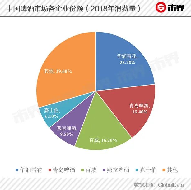 青岛原浆啤酒7天鲜活有点苦,青岛啤酒白啤3瓶