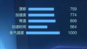 跑跑天浪摩托车,跑跑卡丁车天浪和猎鹰