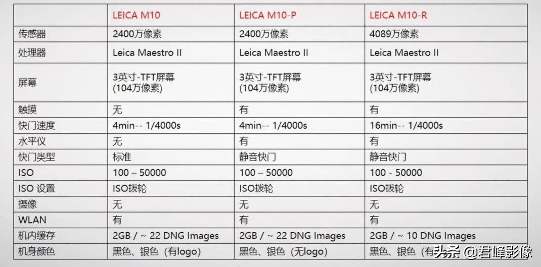 徕卡m10-r测评,徕卡m10r发布价格