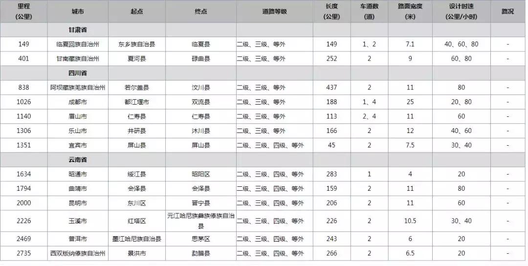 g228沿海公路自驾游路线,g214自驾游最佳线路图