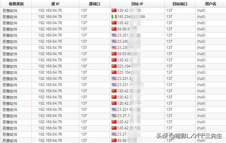 如何有效防范arp病毒,arp攻击是病毒吗