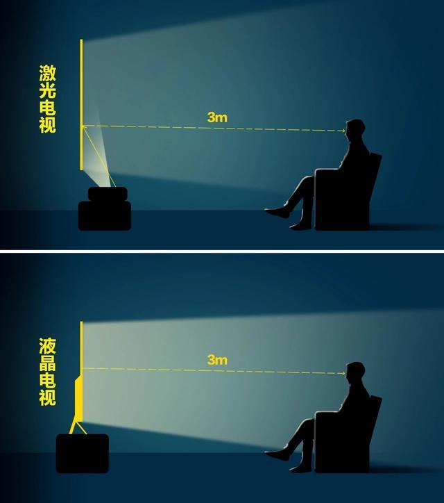 激光电视国外销量排名 (激光电视海外销量怎样)