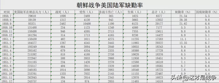 美国关于朝鲜战争的解密,朝鲜战争美军失败的原因