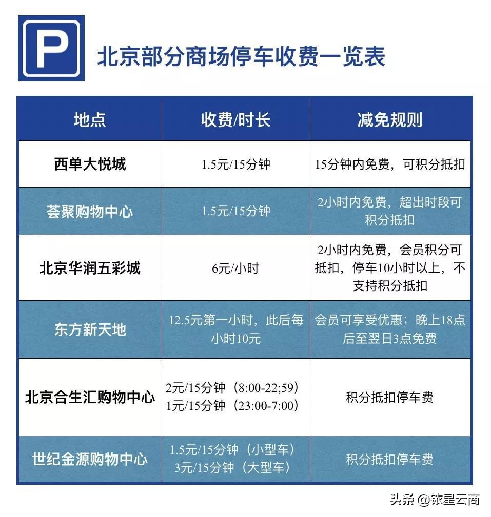 现在引流顾客用什么软件呢,实体店引流软件排行榜前十名