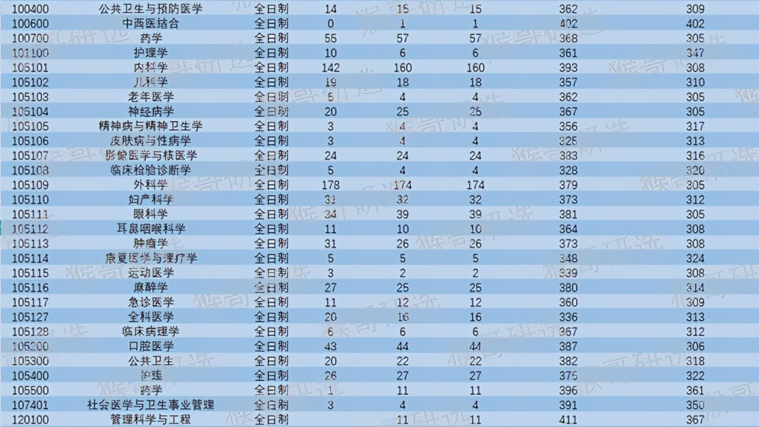 南昌大学考研哪个专业最好考,南昌大学2021考研录取分数线