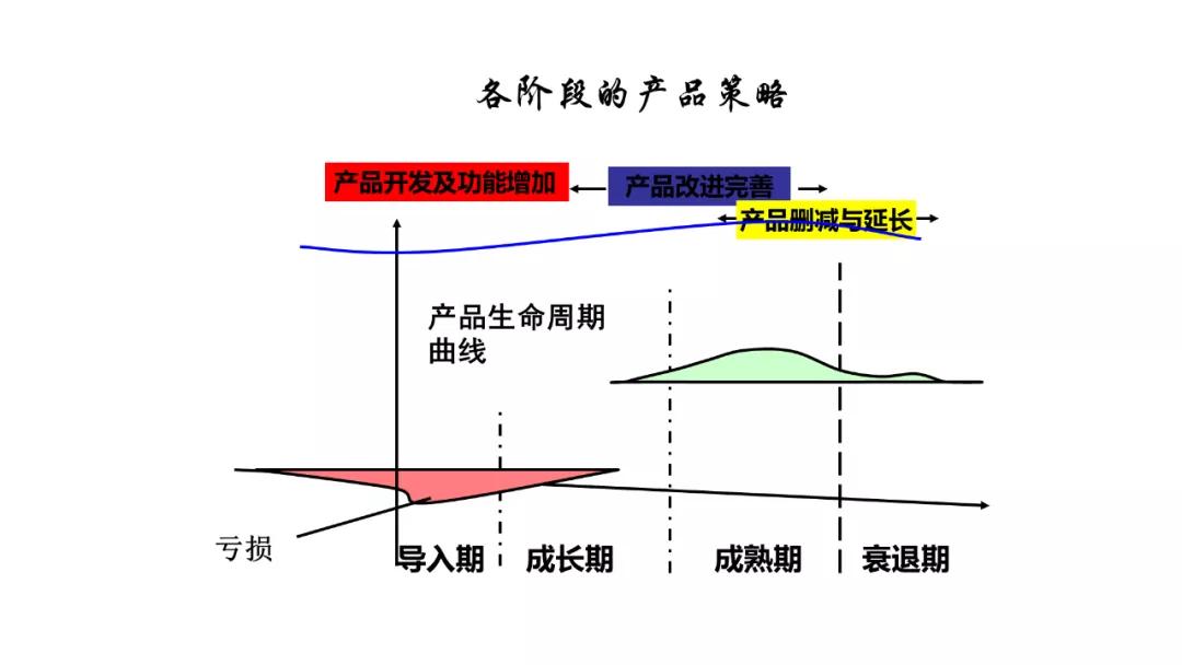 鎴戠殑楂樹腑鑰佸笀ppt,楂樹腑鑰佸笀鐢ㄧ殑ppt