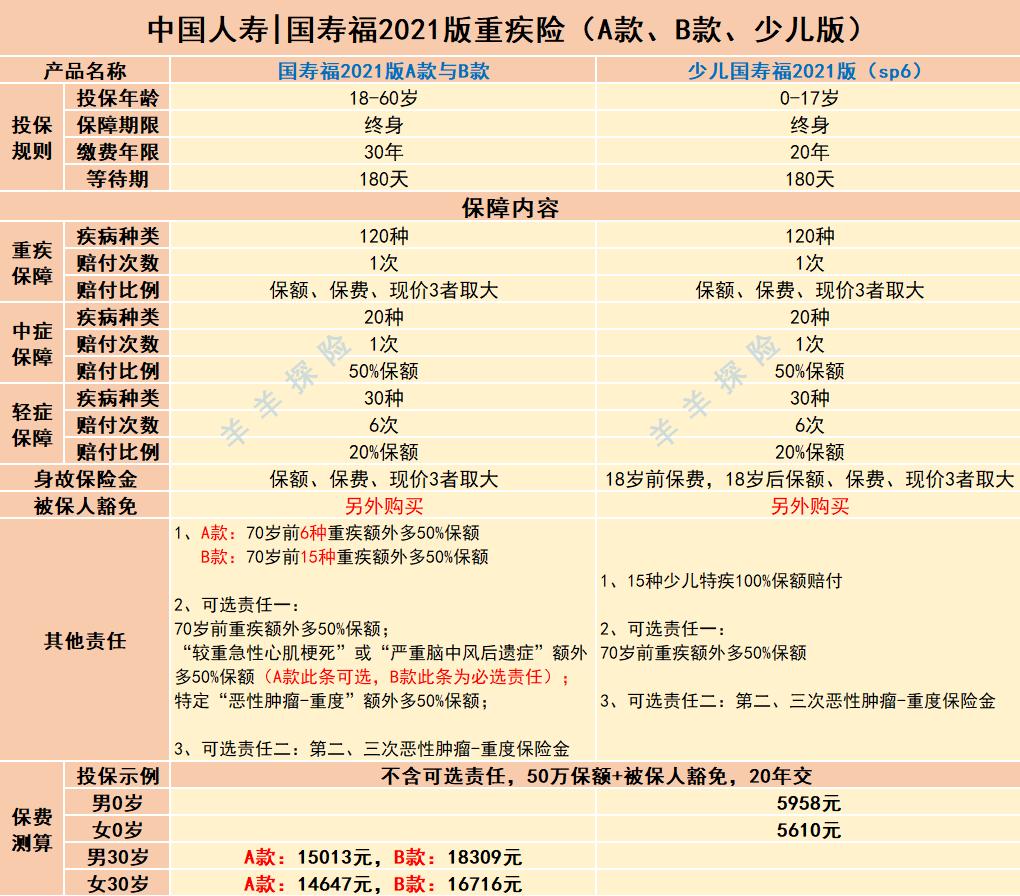 人寿国寿福终身寿险19年版,中国人寿少儿国寿福终身重疾险