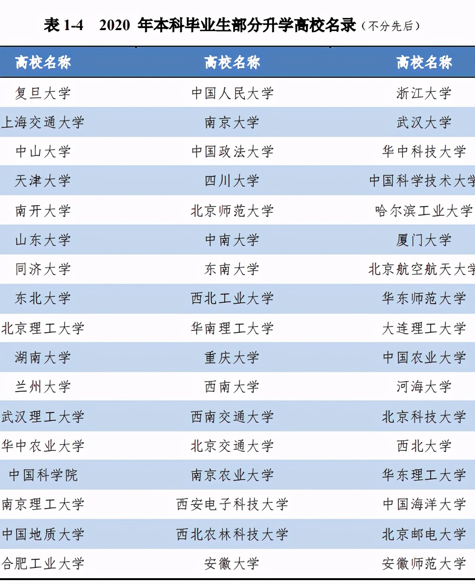 安徽师范大学2020届本科毕业生:总体就业率76.47%