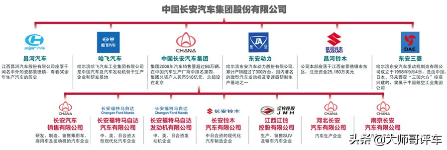 长安汽车有哪些车是哈飞代工,边缘化的昌河