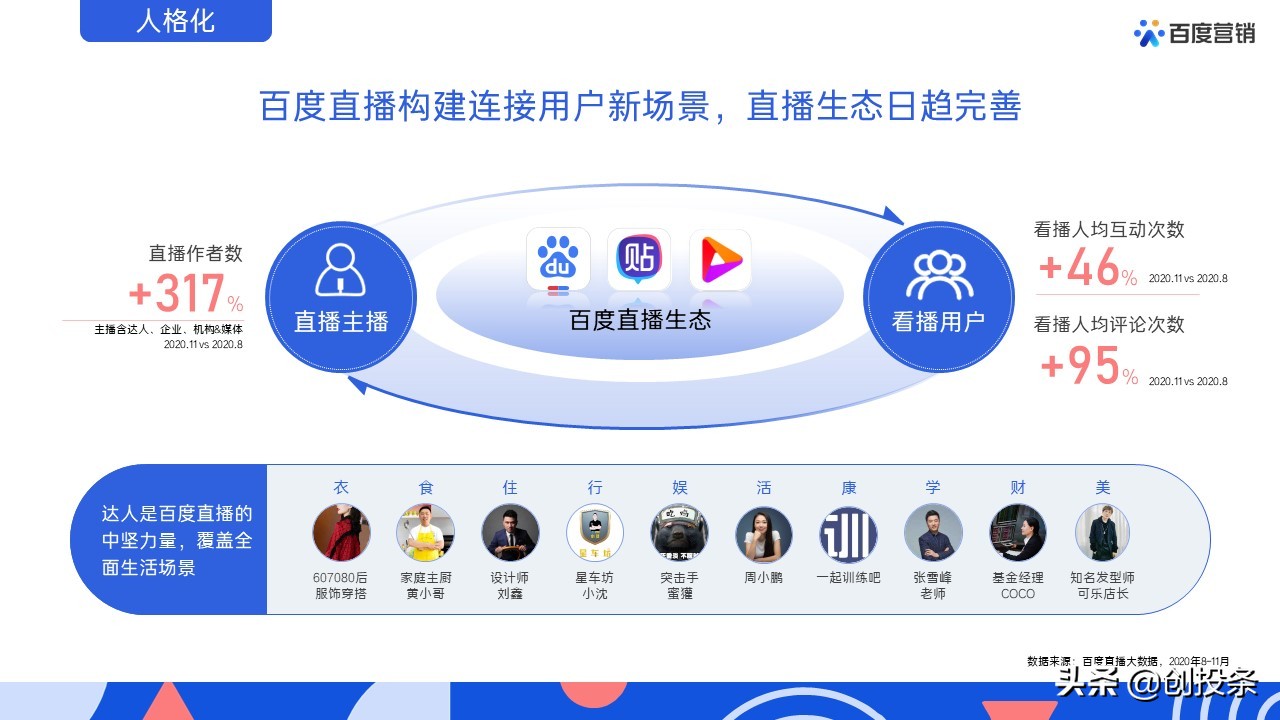 2021百度营销通案全套免费ppt