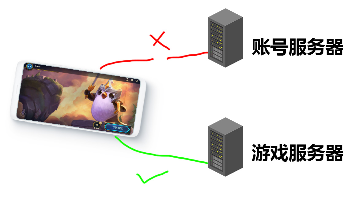 云顶之弈手游日服注册教程,云顶之弈手游测试服申请教程