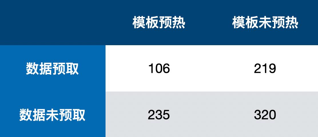 *今条头日**品质优化-图文详情页秒开实践