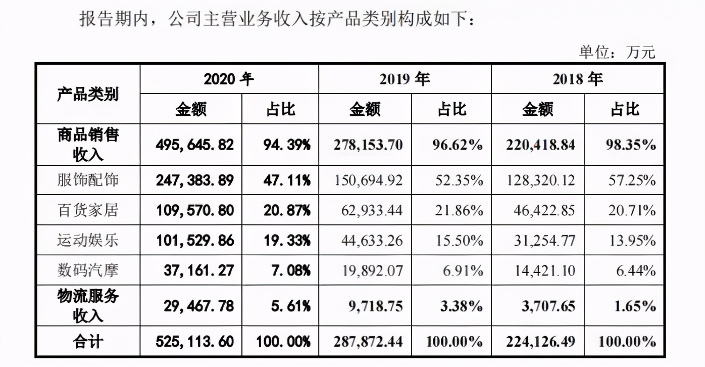 52亿级卖家主动砍掉1000店铺，员工帐号清零，越精越值钱？