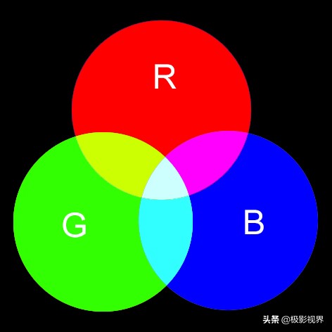 好天气调色教程图解大全,天气不好的调色教程图片
