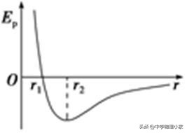 高中物理选修3-2交变电流物理公式,高二物理必修三知识点总结