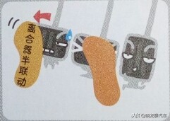 半坡起步溜车或者熄火了怎么起步,半坡起步不熄火不溜车放手刹起步