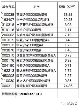 有哪些适合长期定投的基金推荐,有哪些适合长期定投的股票