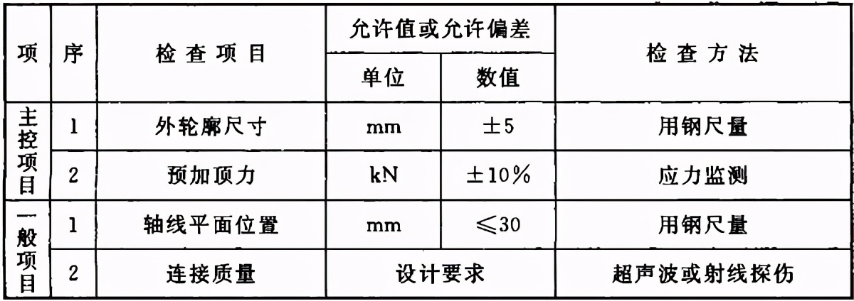 地基与基础验收属于结构验收吗,地基基础验收由谁组织验收谁参加