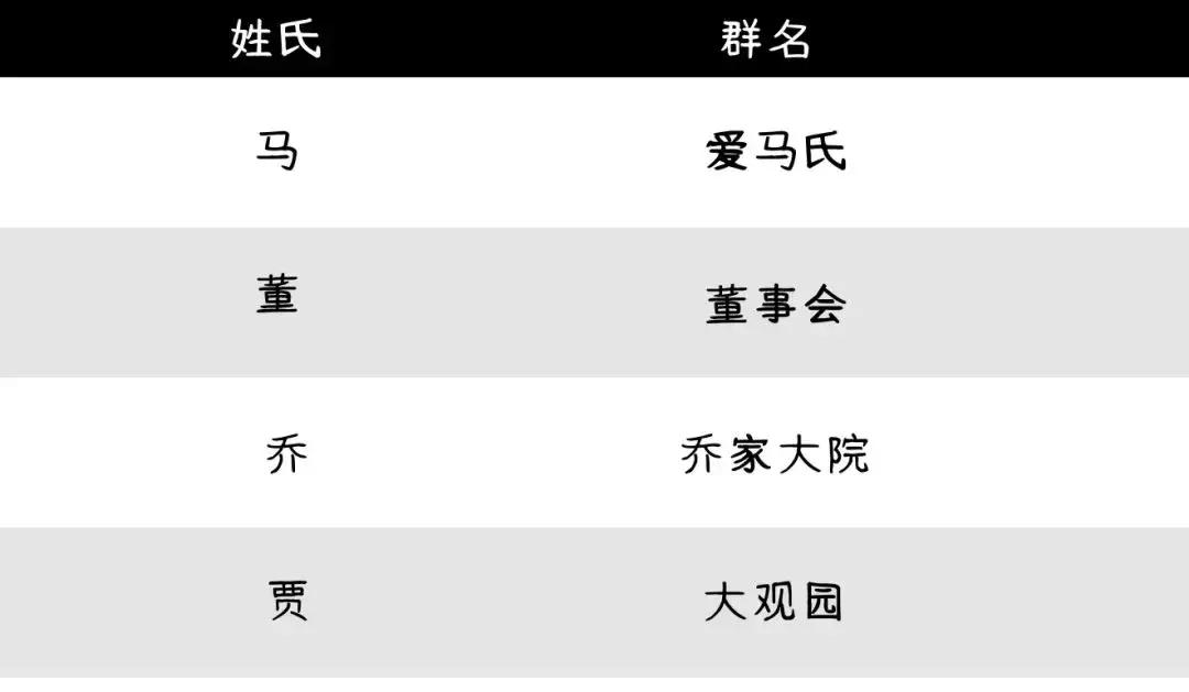 当代年轻人的微信群名,高智商的微信群名