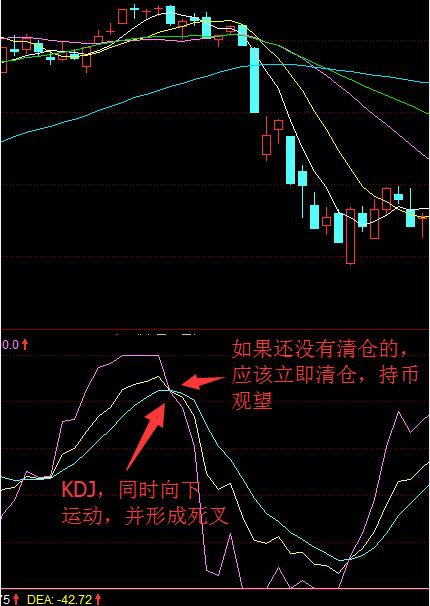 从零到一彻底理解kdj,kdj的详细图解和相关指示意义