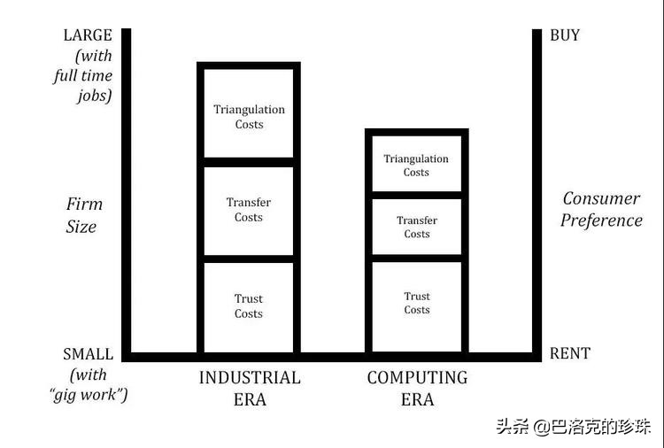 科斯经济学,科斯经济学适合普通人读吗