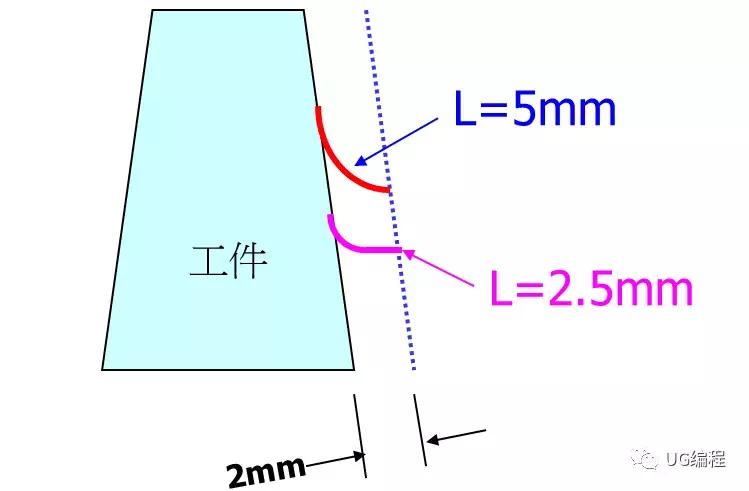 cnc如何控制弹刀,怎么操控cnc