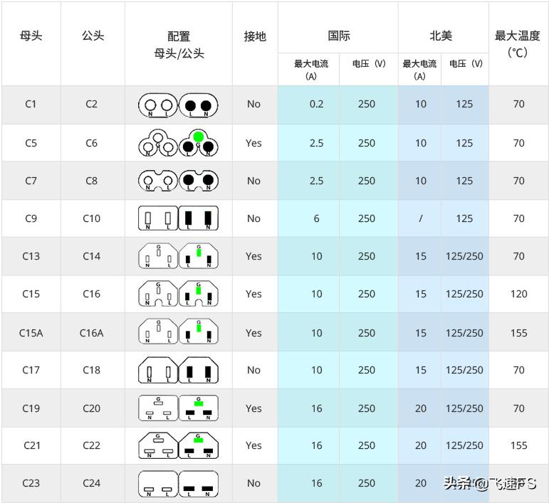 服务器电源线规格,服务器各种电源接口介绍