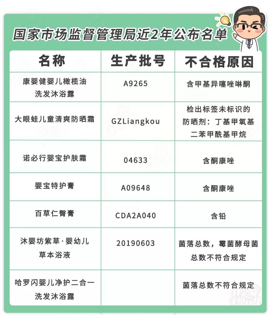 宝宝长期用了强激素面霜,婴儿涂激素面霜有什么症状