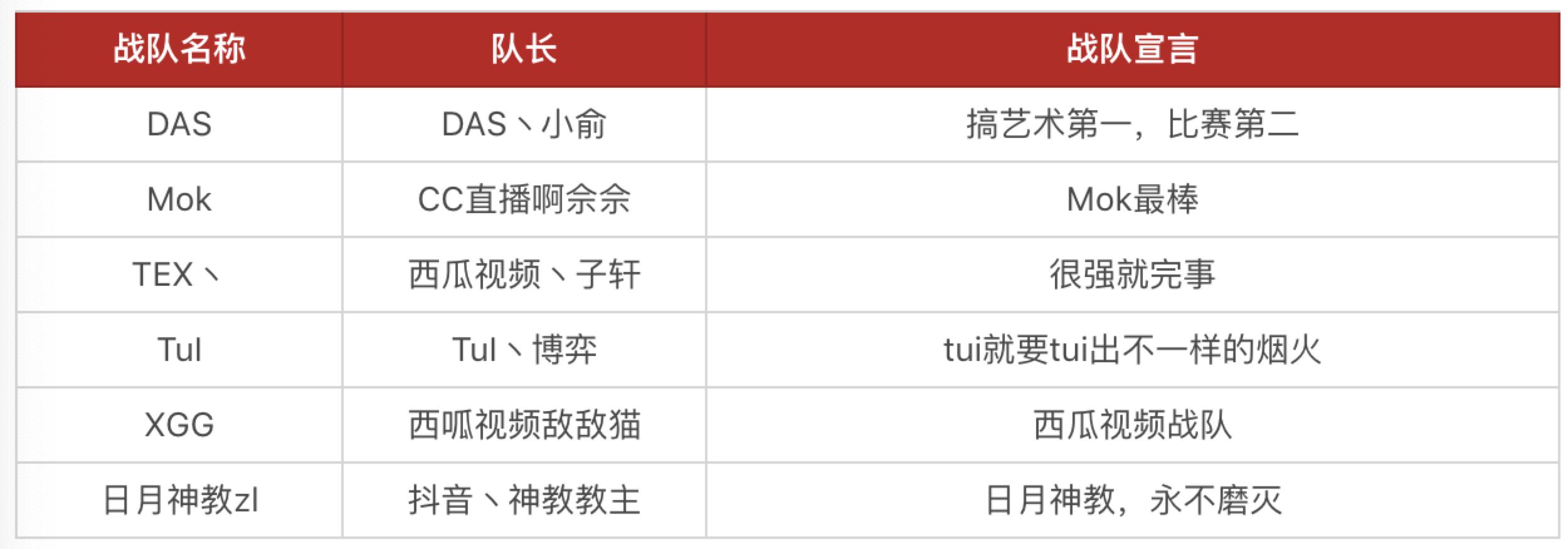 第五人格中国战队参赛名单,第五人格演绎杯小组赛