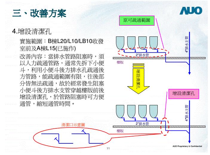 物业公共卫生间堵塞怎么处理,公共洗手间设施消杀记录表