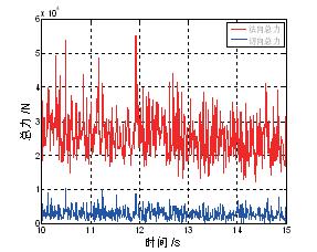 皮带输送机导流板设计,带式输送机转载点搭接方式
