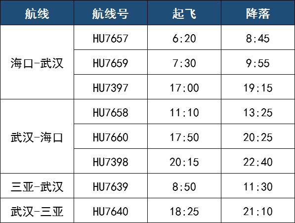 武汉直飞美国航班复航,武汉至北京首趟复飞航班