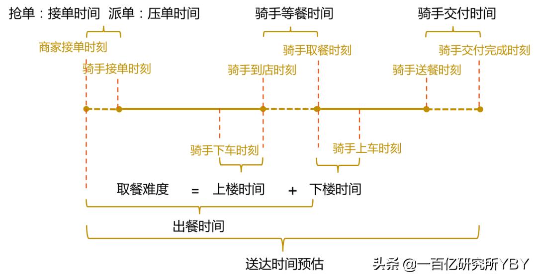 大数据时代下美团的发展策略,美团发展模式分析