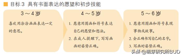 幼小衔接娃写字不好看怎么办,幼小衔接做好十件事