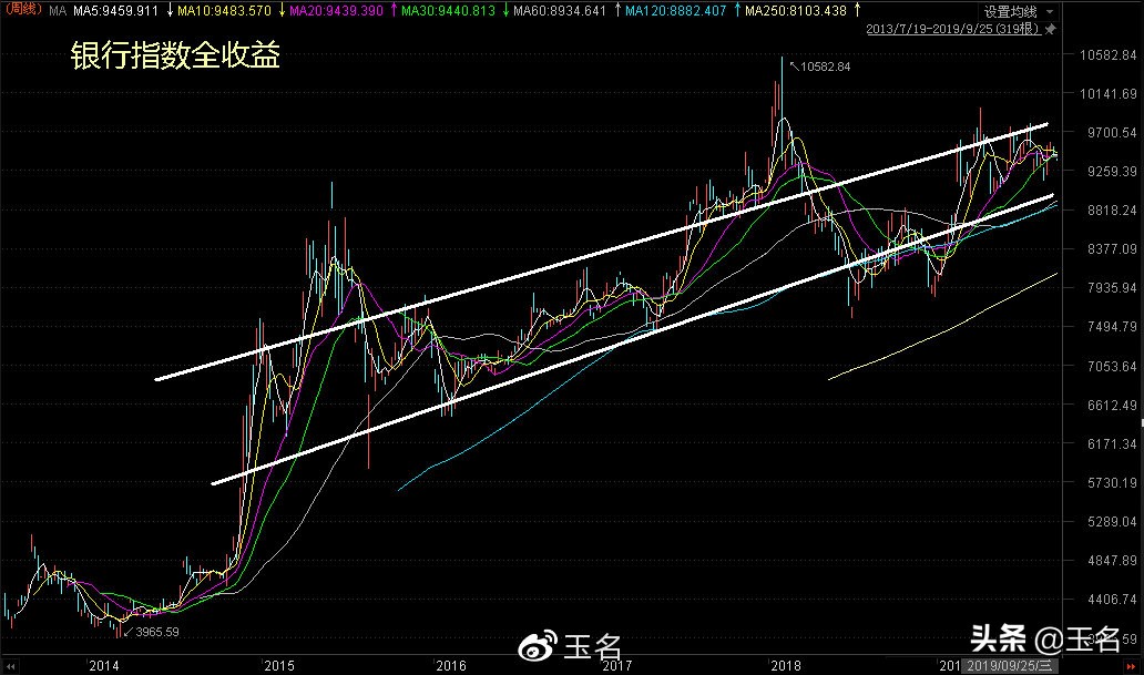 保险股在牛市的表现,保险股票龙头股有哪些