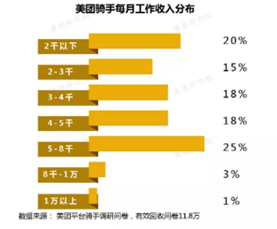 外卖小哥被差评大街崩溃大哭,对外卖员差评外卖员会知道吗