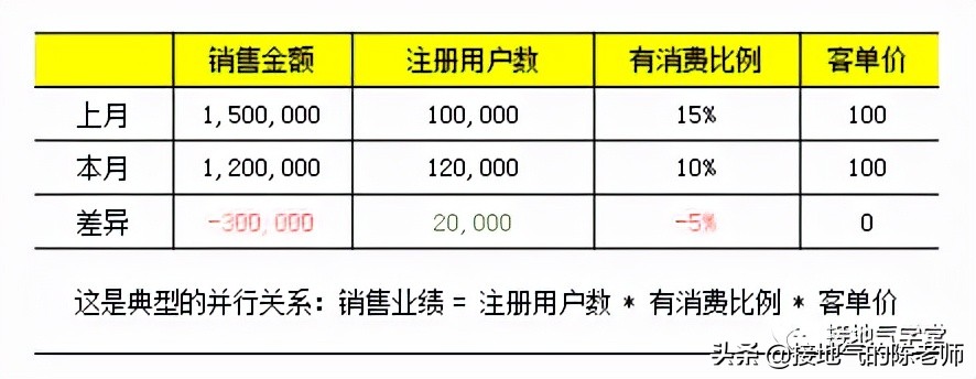 抖音作品数据分析合集,excel数据分析表合集