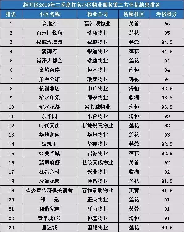 合肥市小区物业费收费标准,合肥各小区物业费价格表