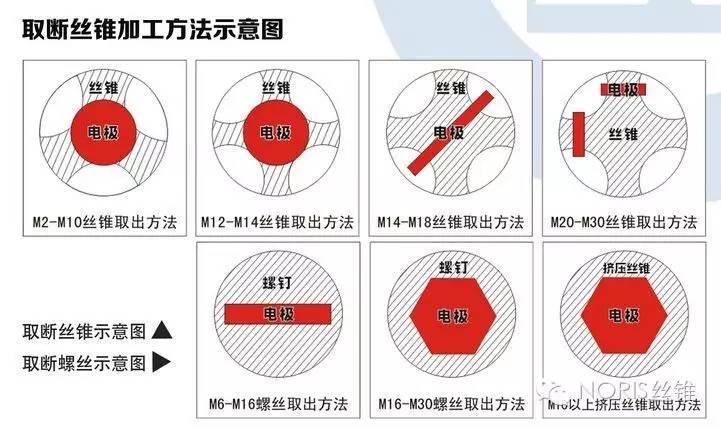 丝锥断在孔里取出方法,丝锥断在丝孔里怎么办