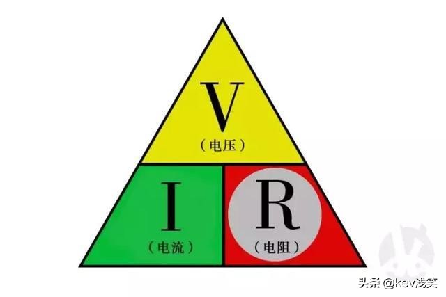 连欧姆定律都不懂，还敢玩*子烟电**？