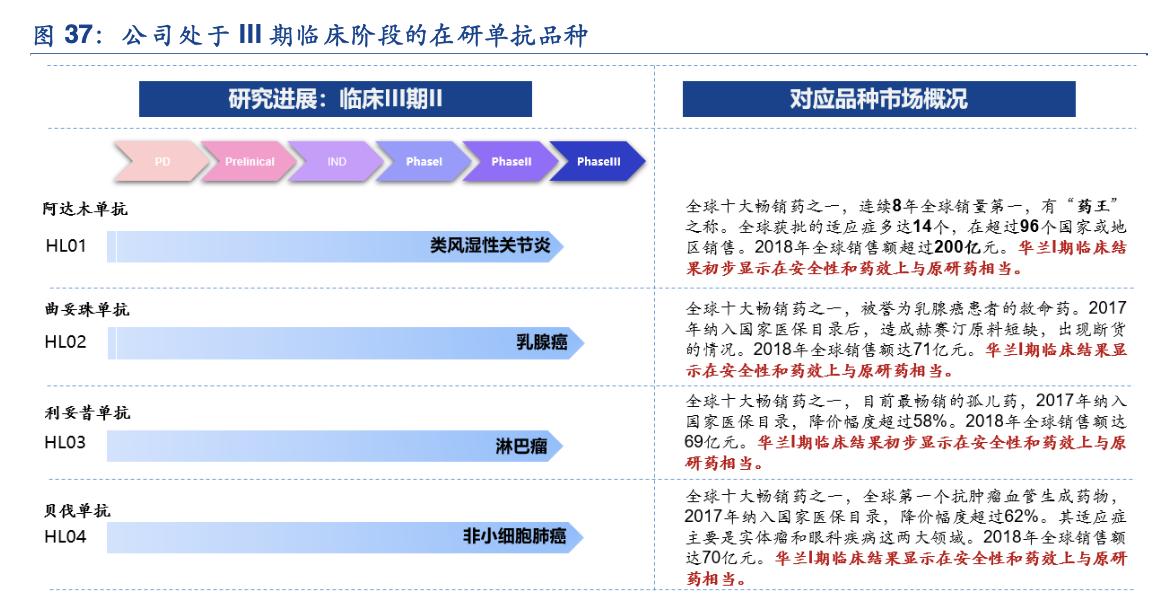 华兰疫苗产品及研发赛道,华兰疫苗公司分析