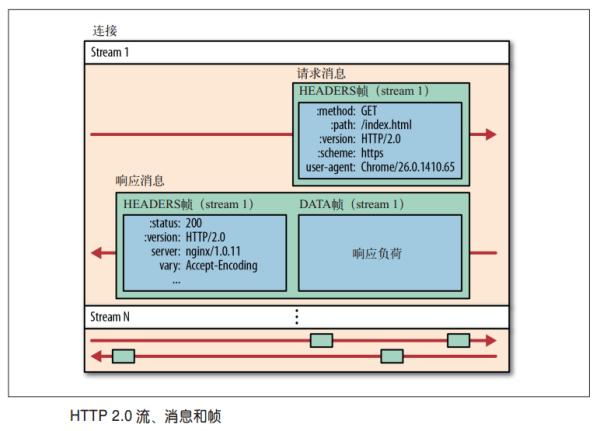 http2特点,http2优缺点
