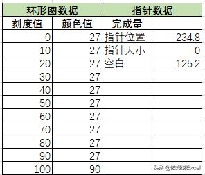 五分钟教你看懂仪表盘图标,三分钟带你了解led显示屏